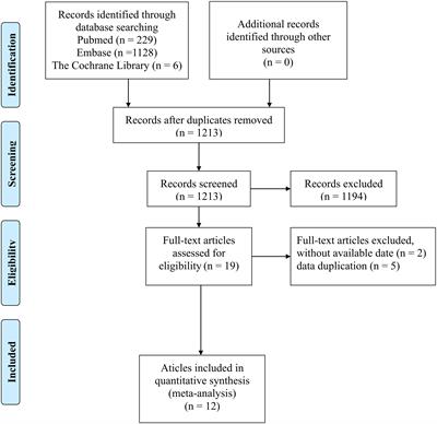 Efficacy and safety of PD-1/PD-L1 and CTLA-4 immune checkpoint inhibitors in the treatment of advanced colorectal cancer: a systematic review and meta-analysis